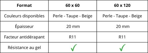Caractéristiques du carrelage d'extérieur effet pierre de la gamme Arenite